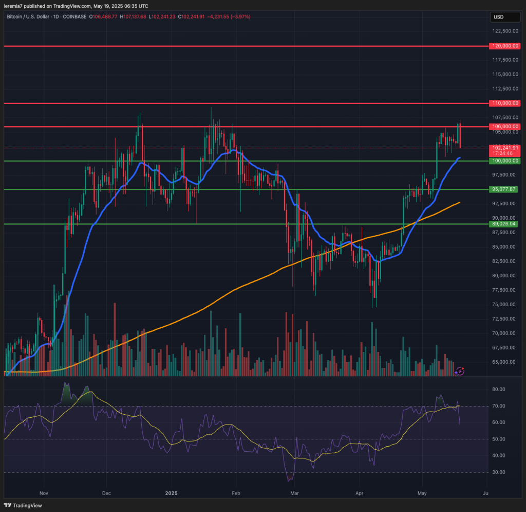 BTCUSD technical analysis
