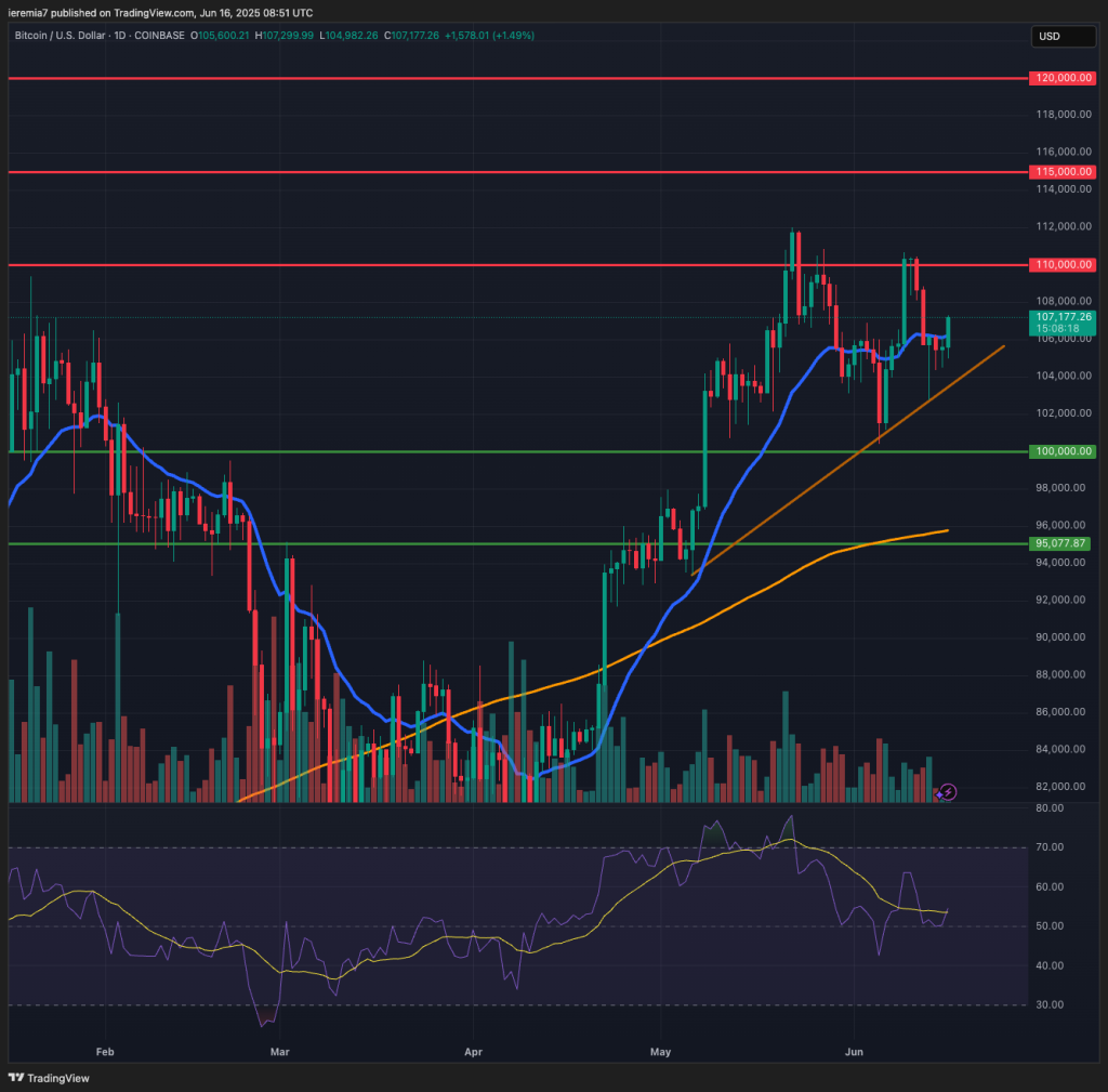 BTCUSD technical analysis