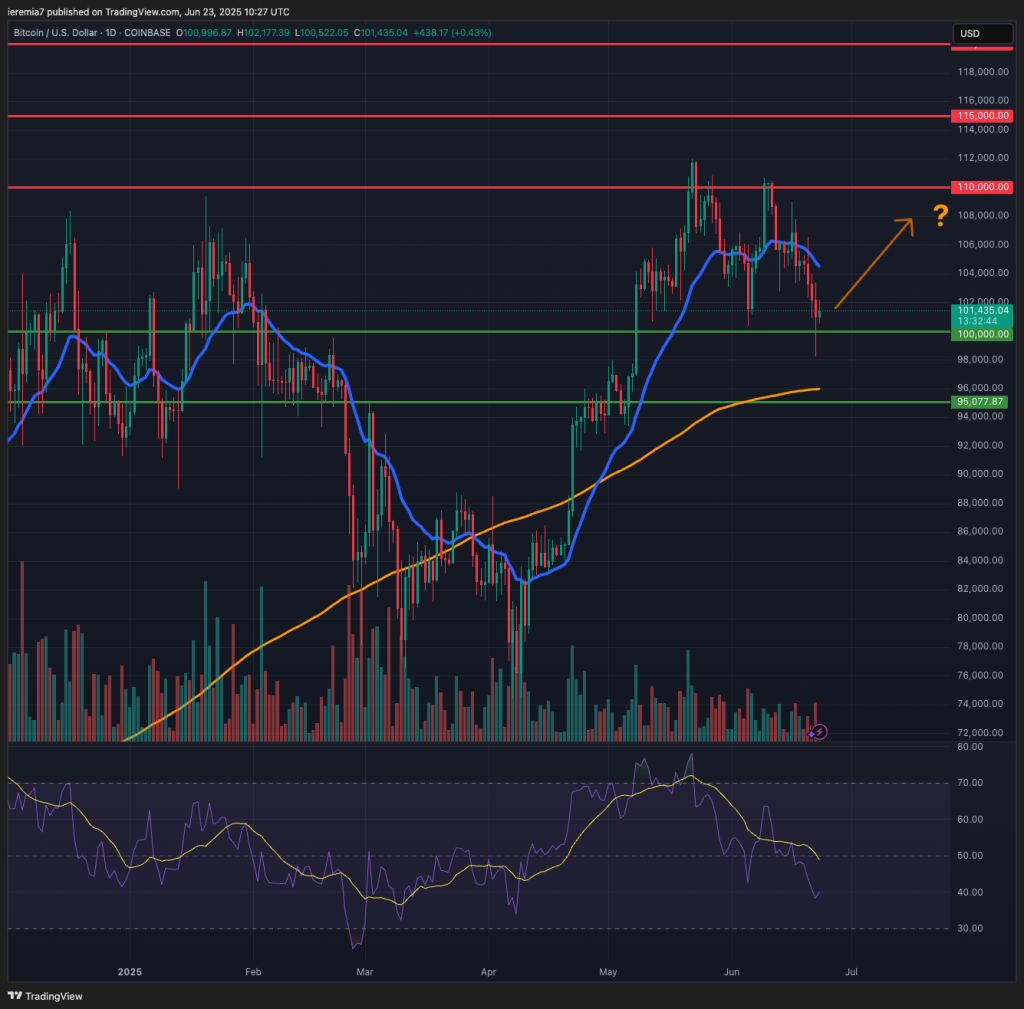 BTCUSD technical analysis