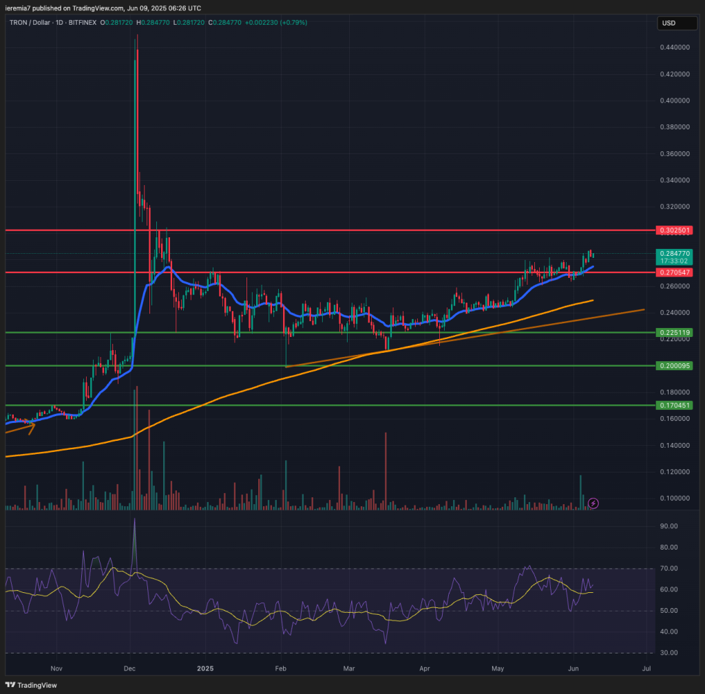 TRXUSD technical analysis