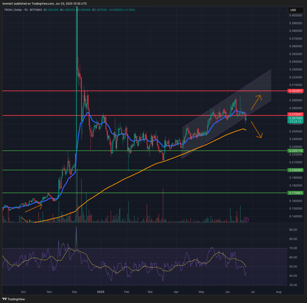 TRXUSD technical analysis