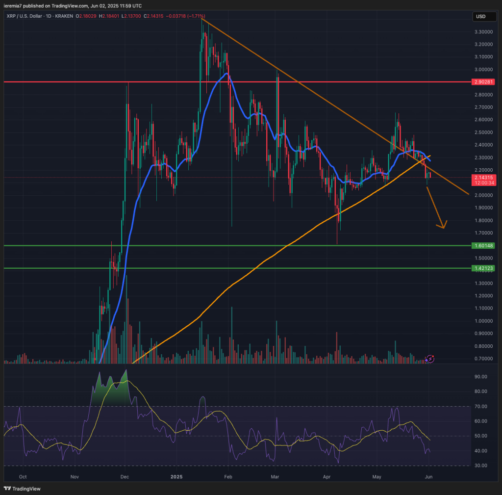 XRPUSD technical analysis