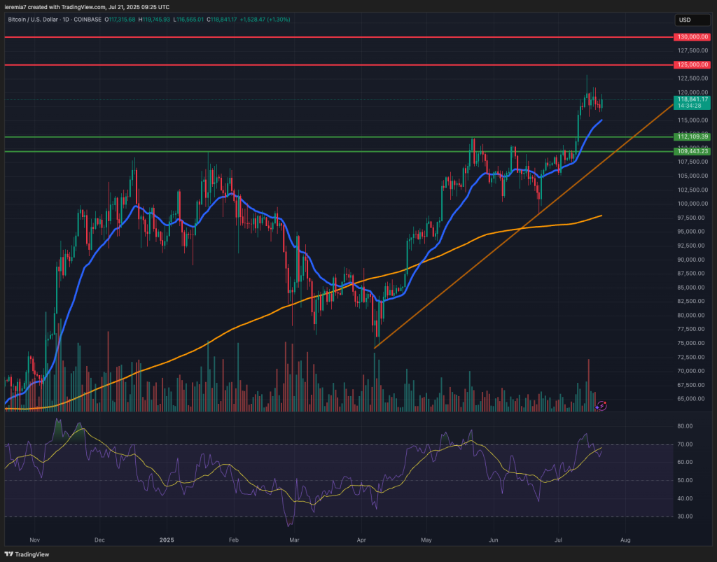 BTCUSD technical analysis