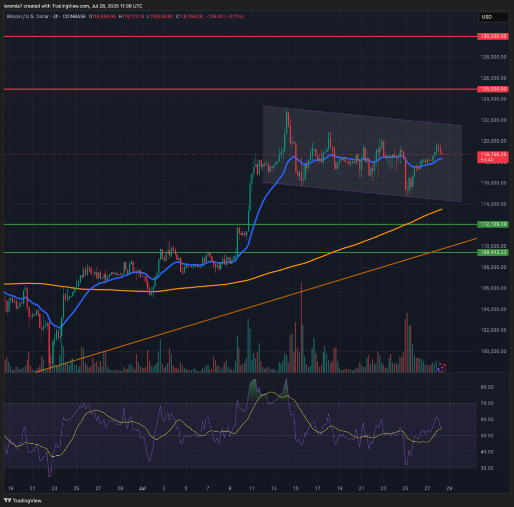 BTCUSD technical analysis