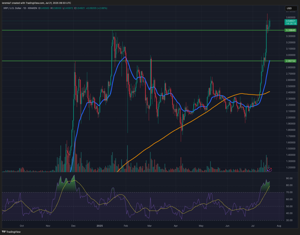 XRPUSD technical analysis