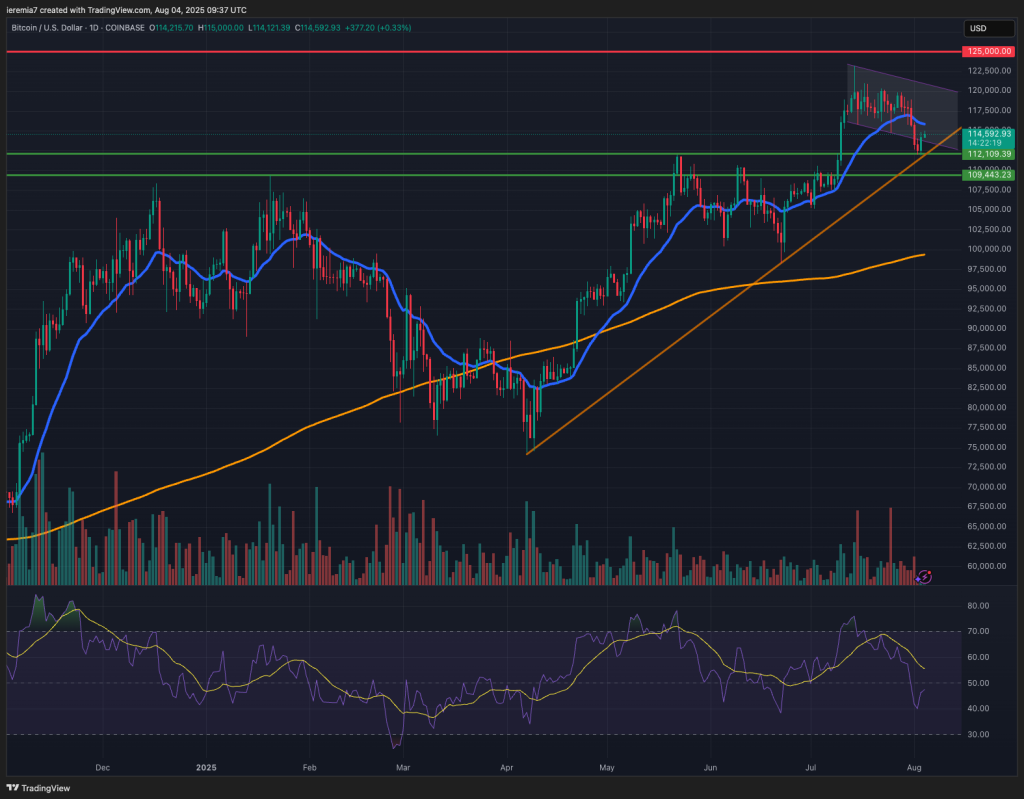 BTCUSD technical analysis