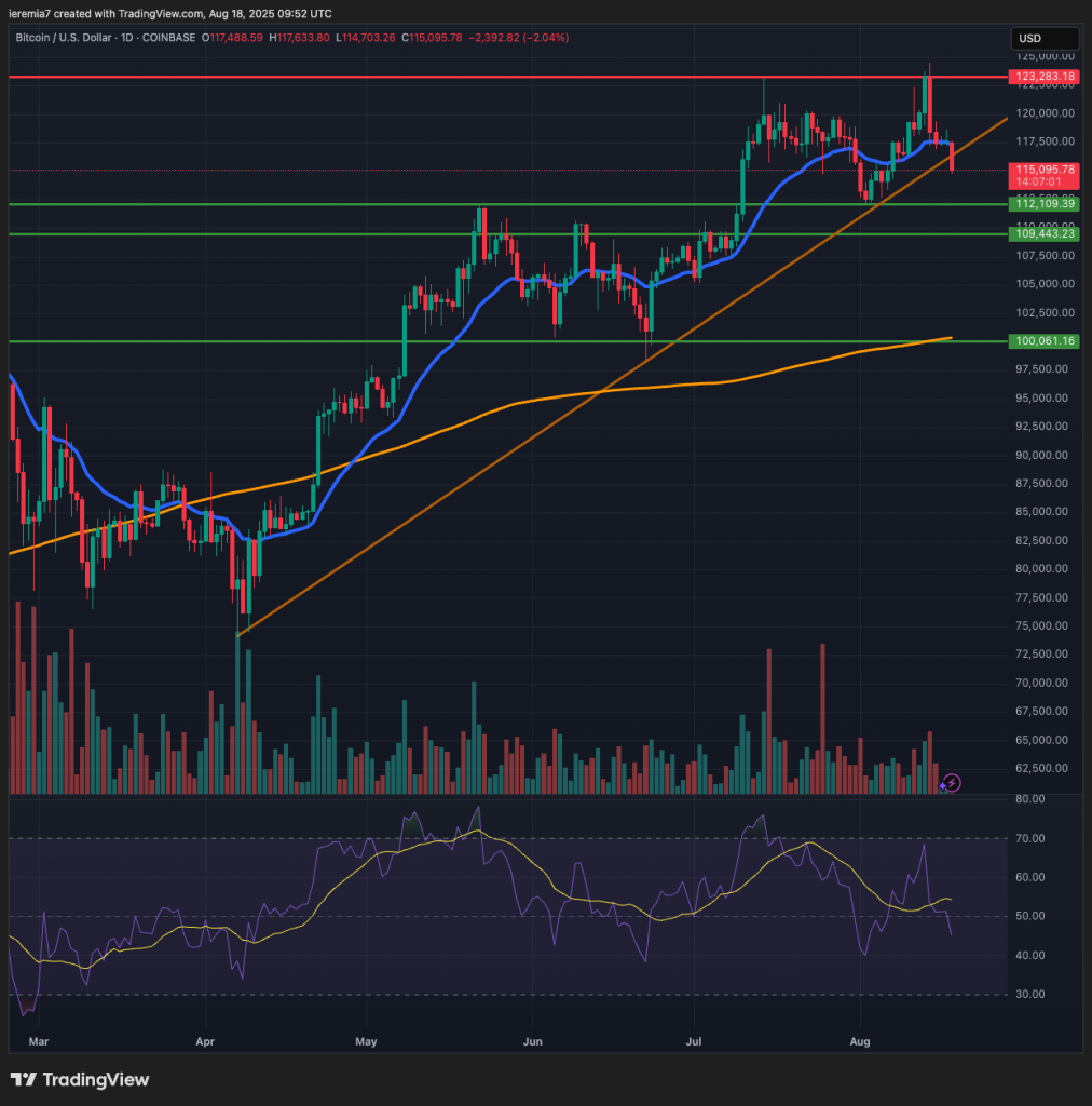 BTCUSD technical analysis