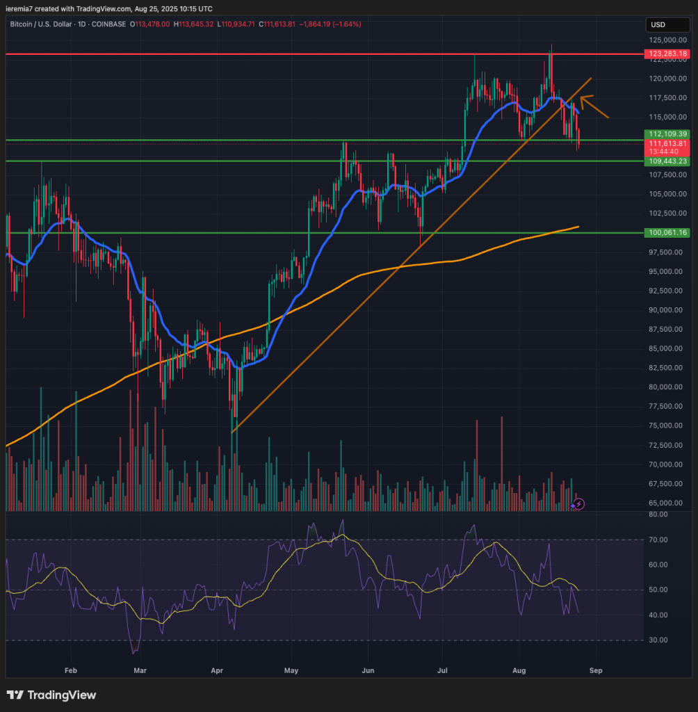 BTCUSD technical analysis