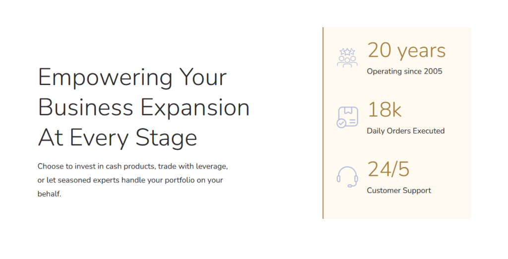 GCW-Management company statistics: years of operation, daily orders, customer support availability