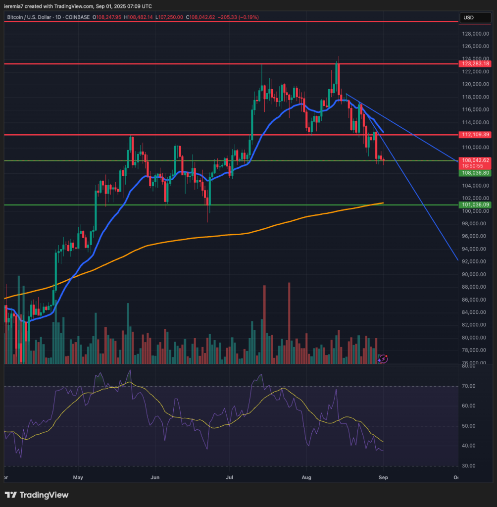 BTCUSD technical analysis