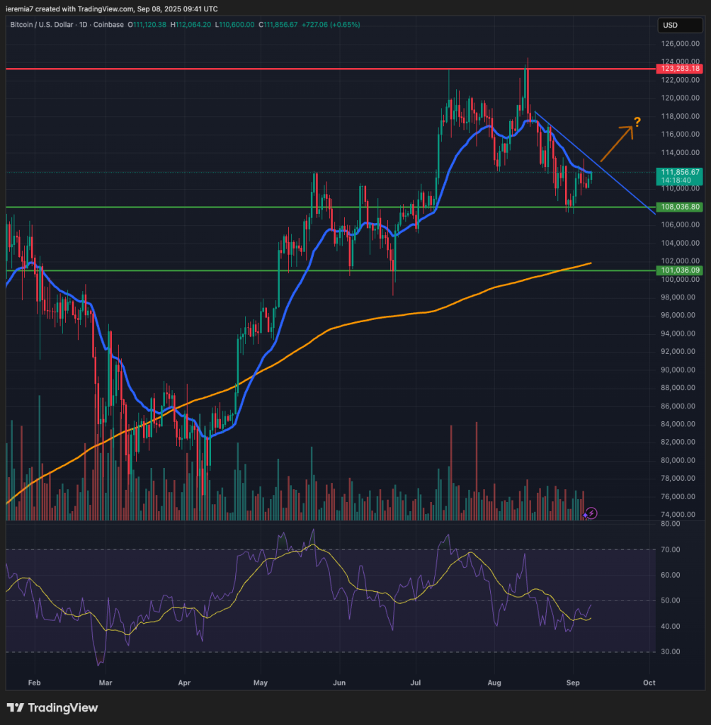 BTCUSD technical analysis