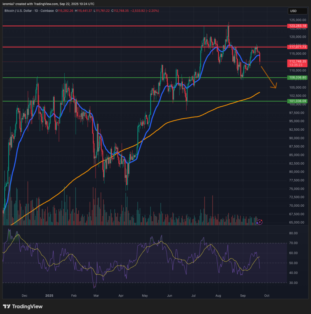BTCUSD technical analysis