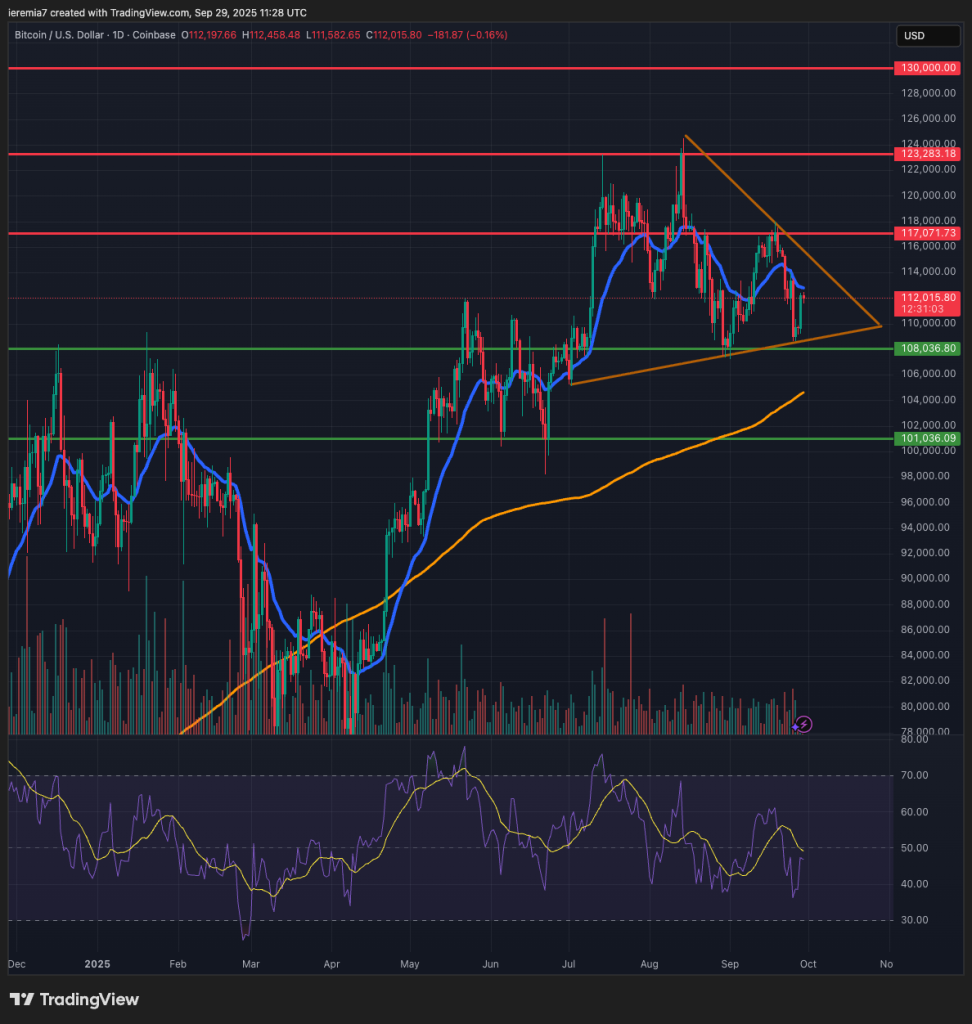 BTCUSD technical analysis
