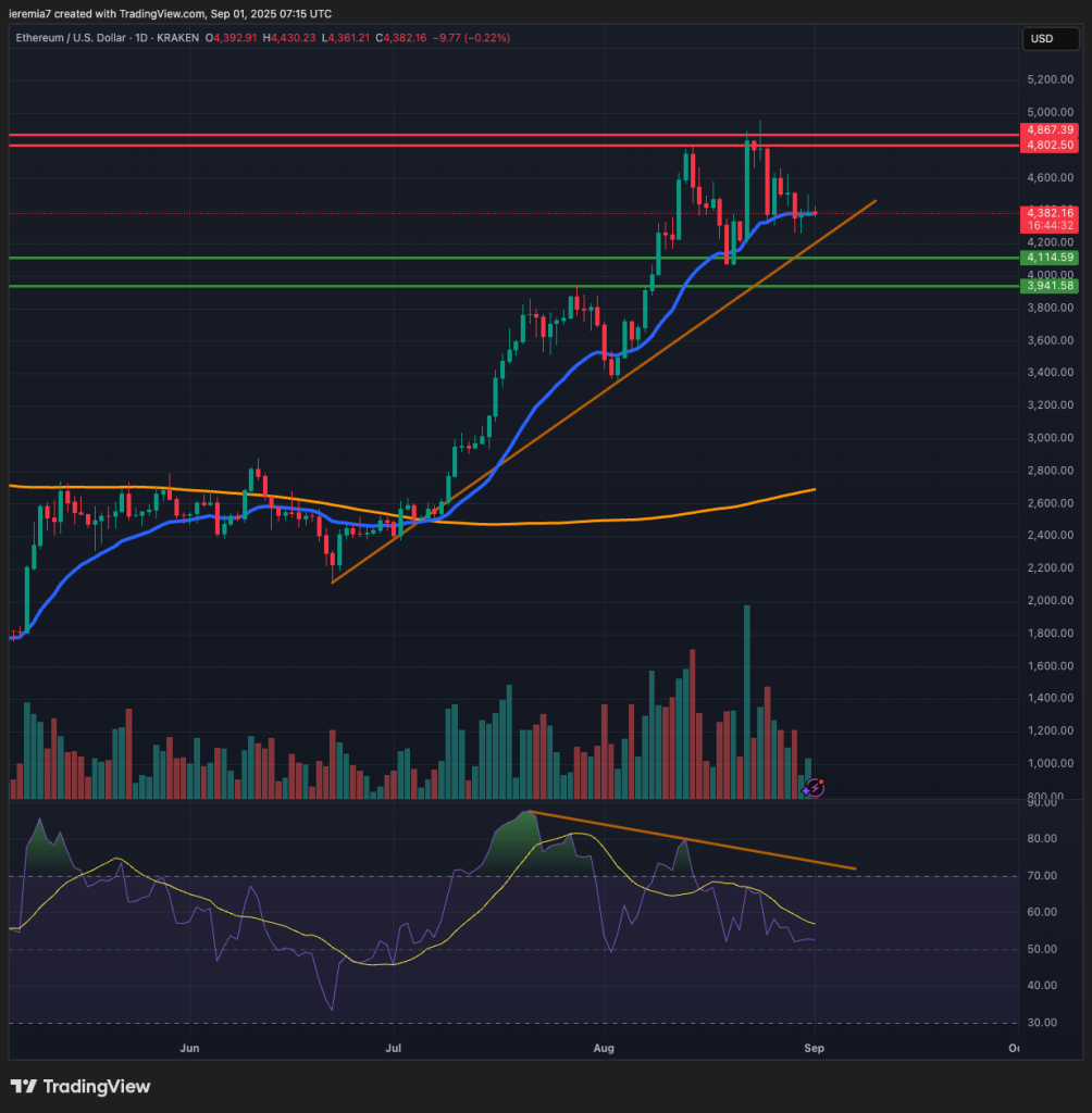 ETHUSD technical analysis