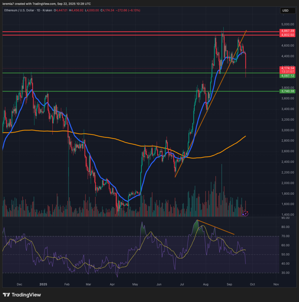 ETHUSD technical analysis