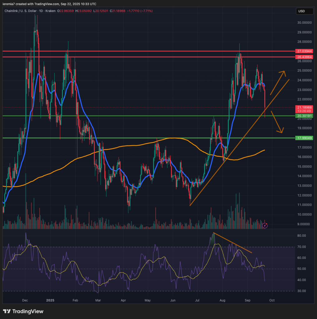 LINKUSD technical analysis