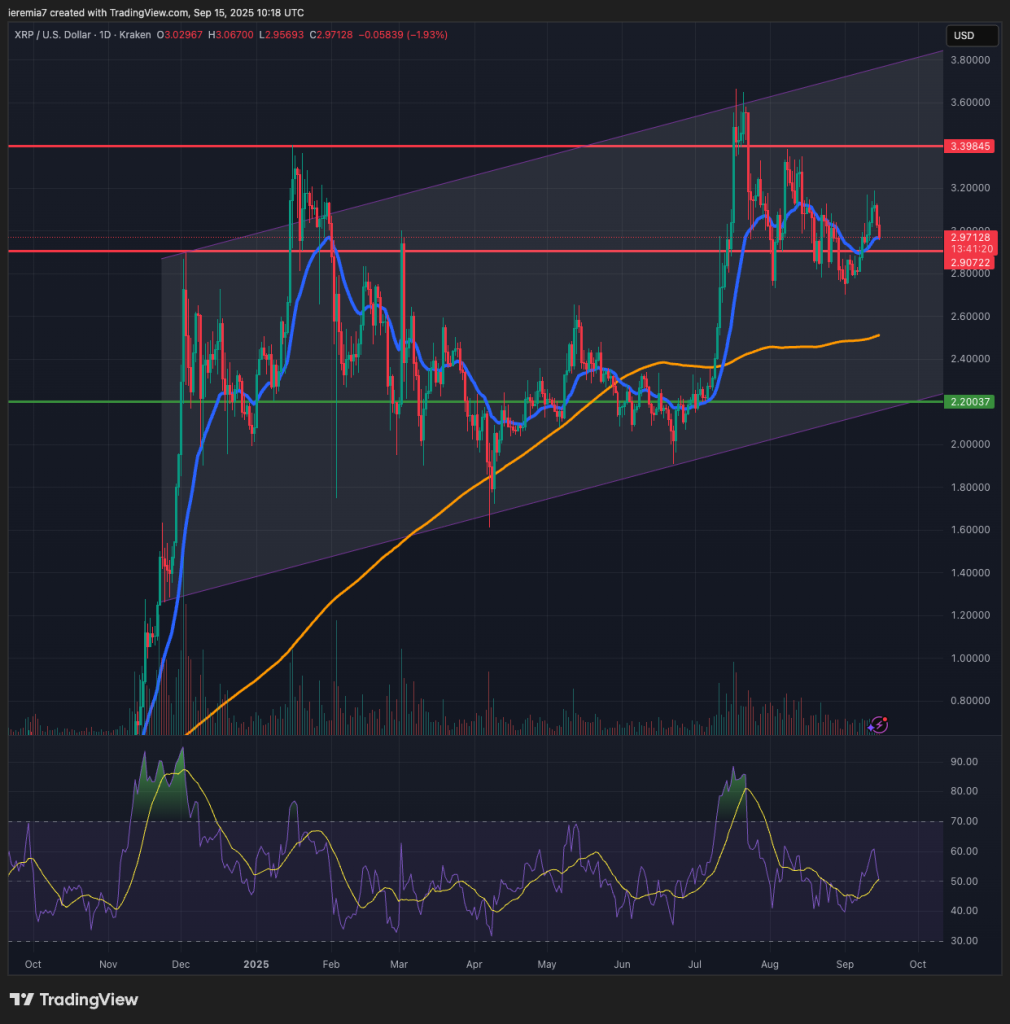 XRPUSD technical analysis