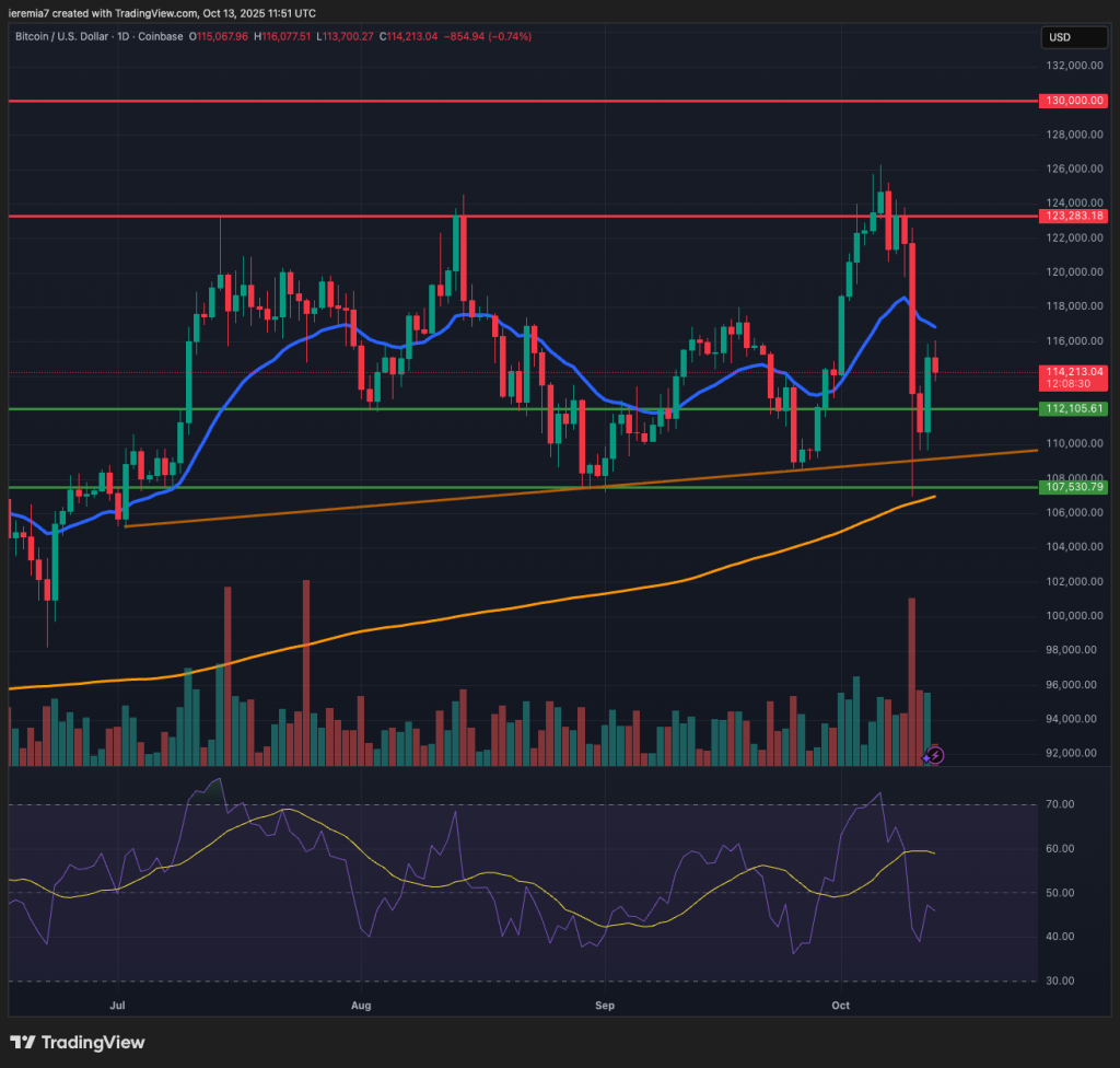 BTCUSD technical analysis
