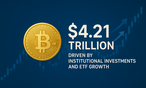 Cryptocurrency Market Crosses 4.21 Trillion Amid Institutional Investment And ETF Momentum