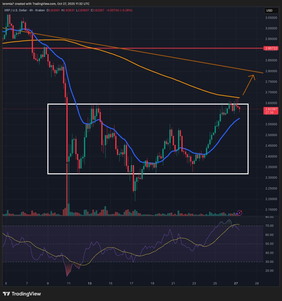 XRPUSD technical analysis