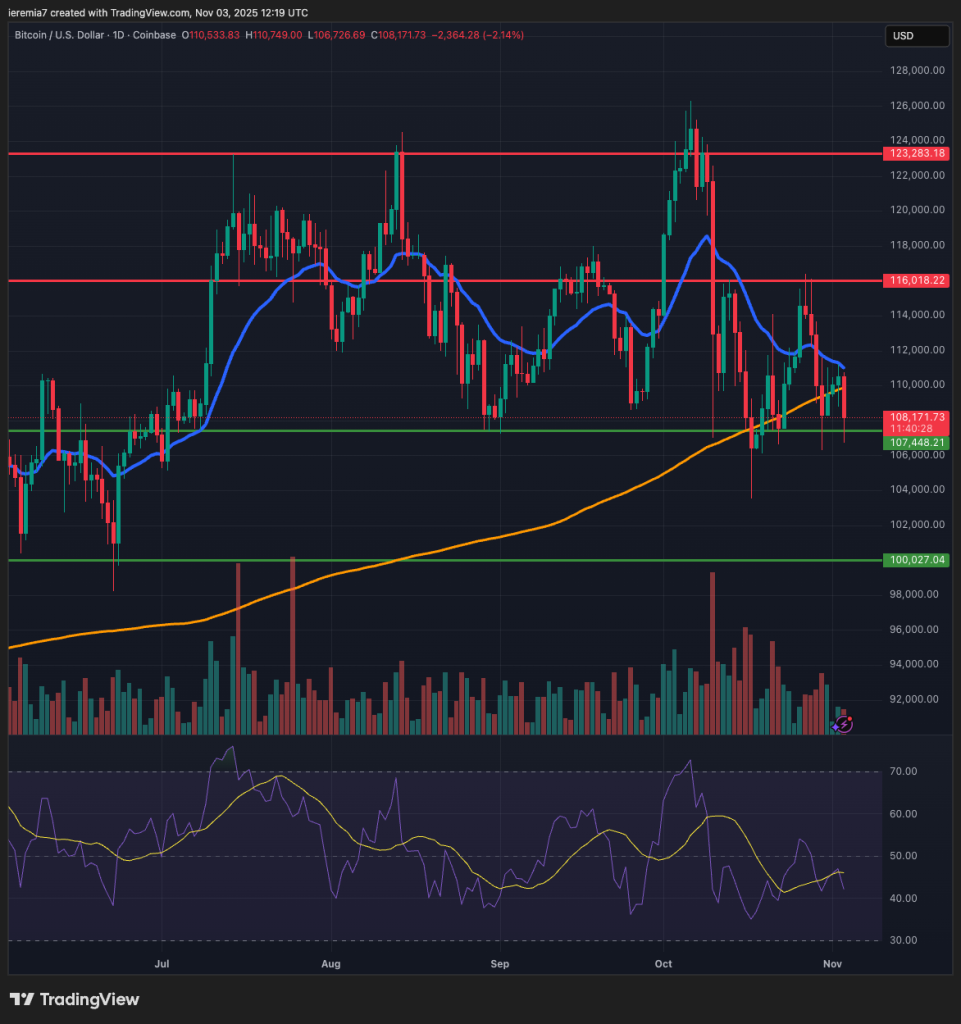 BTCUSD technical analysis