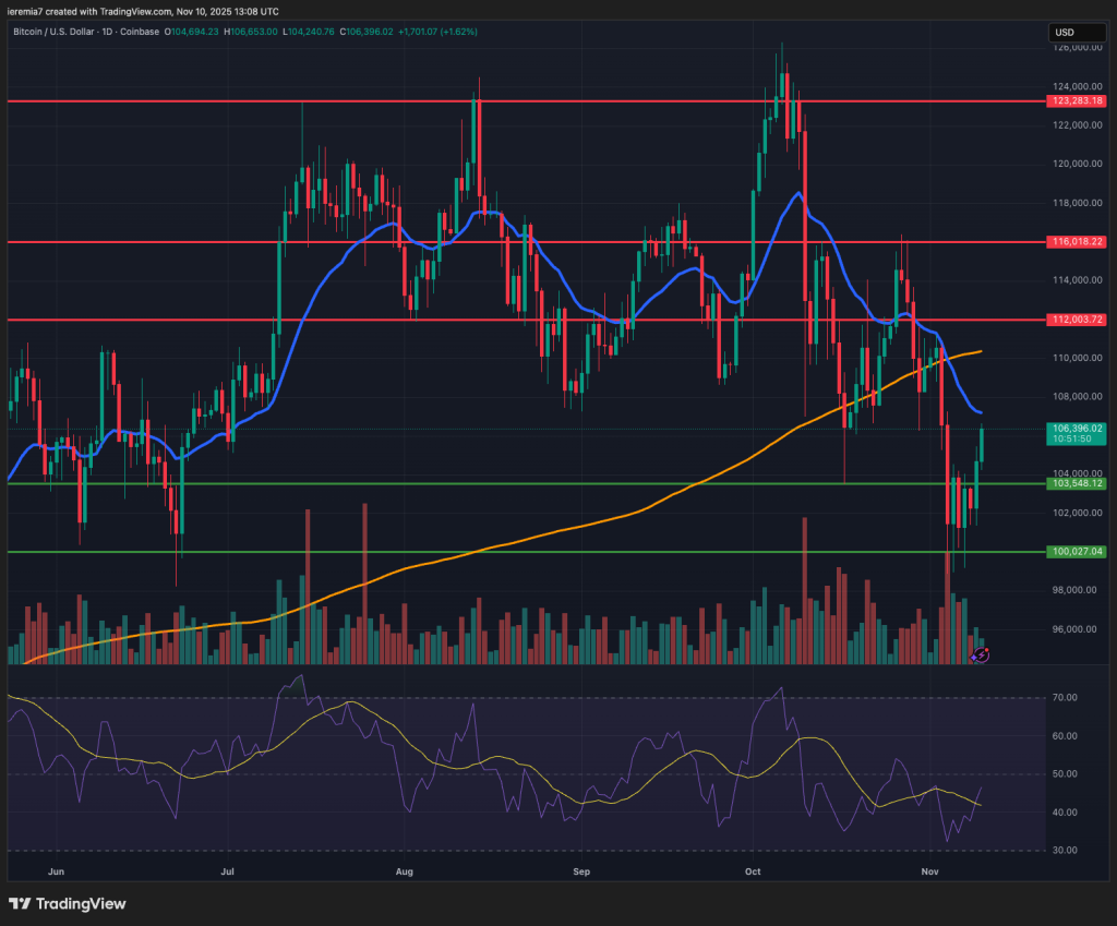 BTCUSD technical analysis