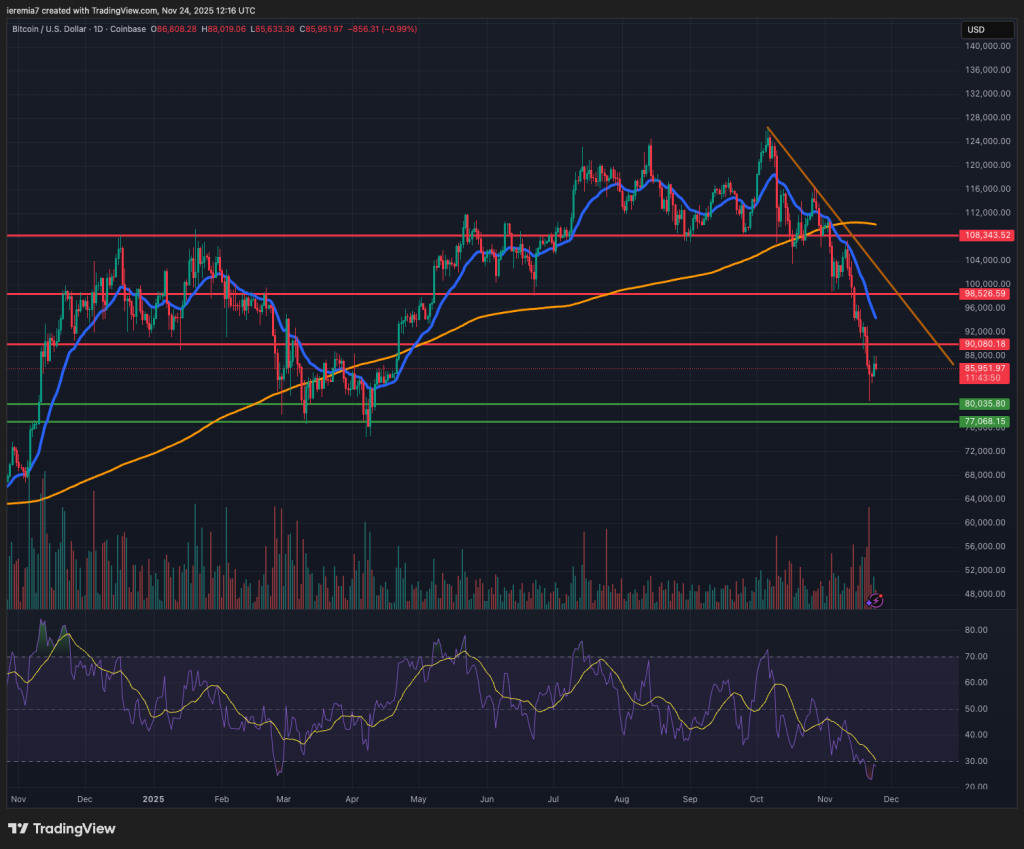 BTCUSD technical analysis
