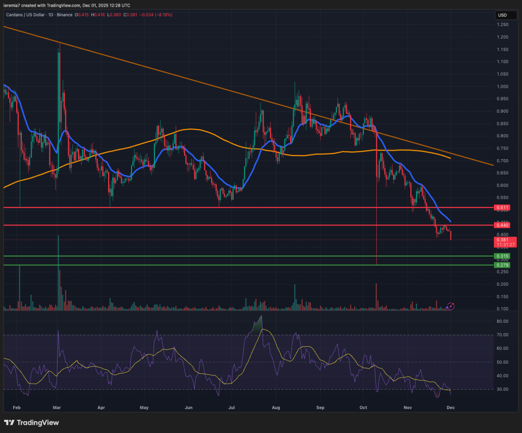 ADAUSD technical analysis