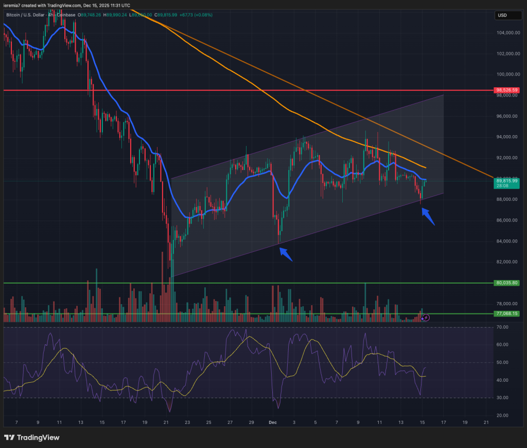 BTCUSD technical analysis