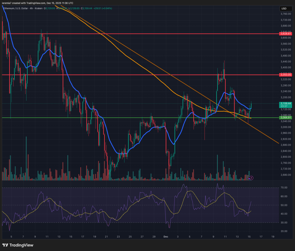 ETHUSD technical analysis