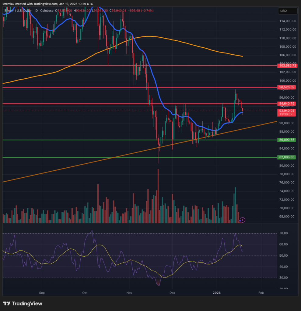 BTCUSD technical analysis
