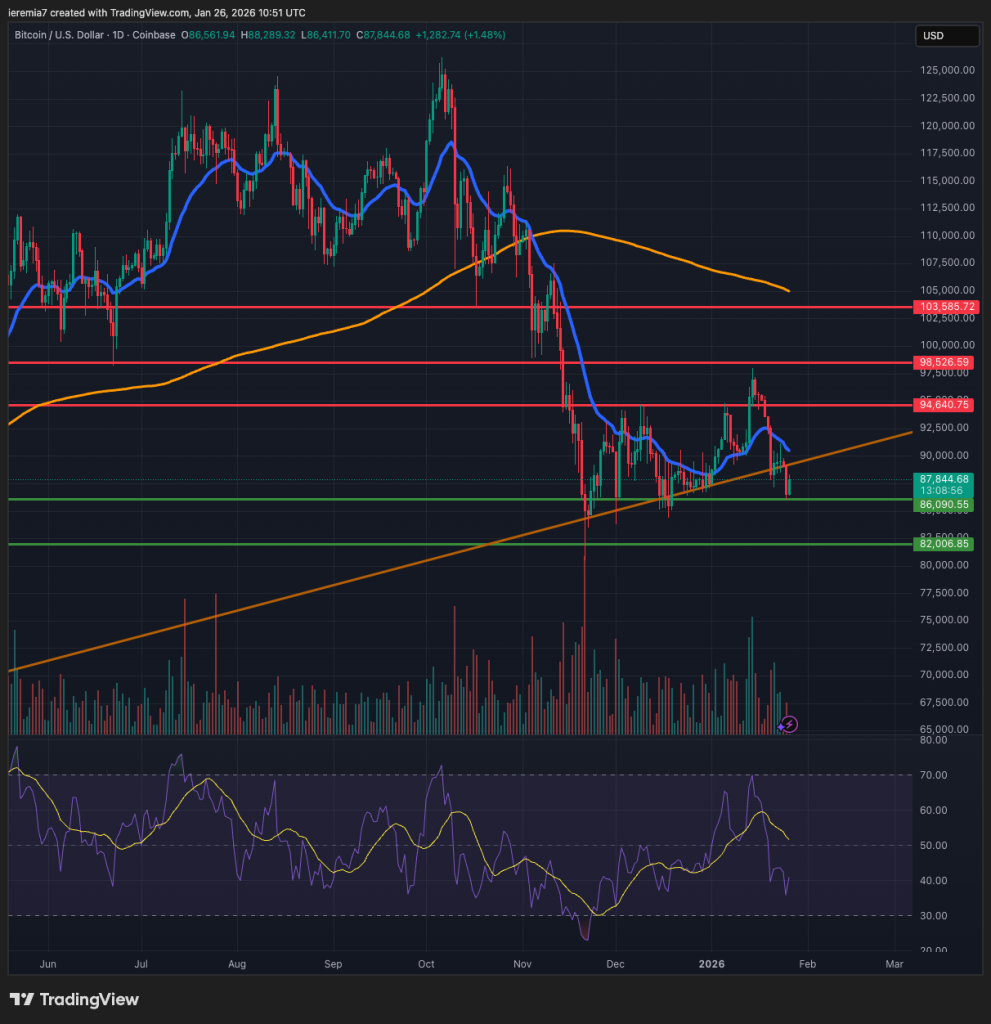 BTCUSD technical analysis