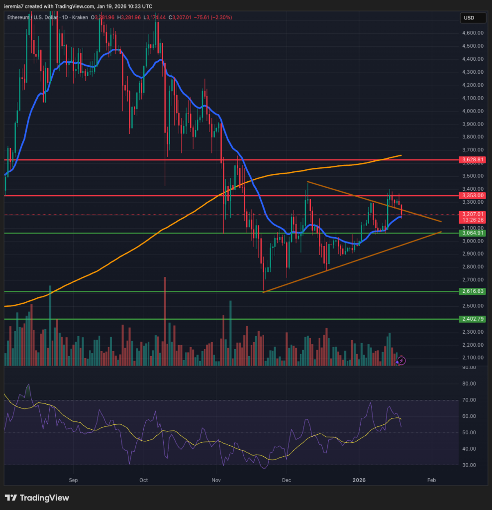 ETHUSD technical analysis