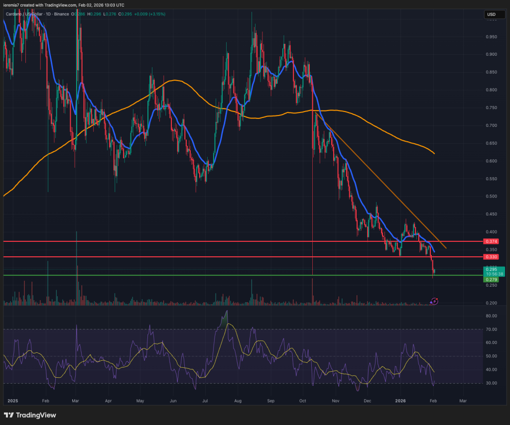 ADAUSD technical analysis