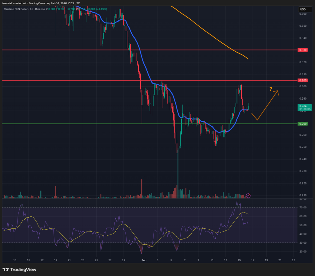 ADAUSD technical analysis