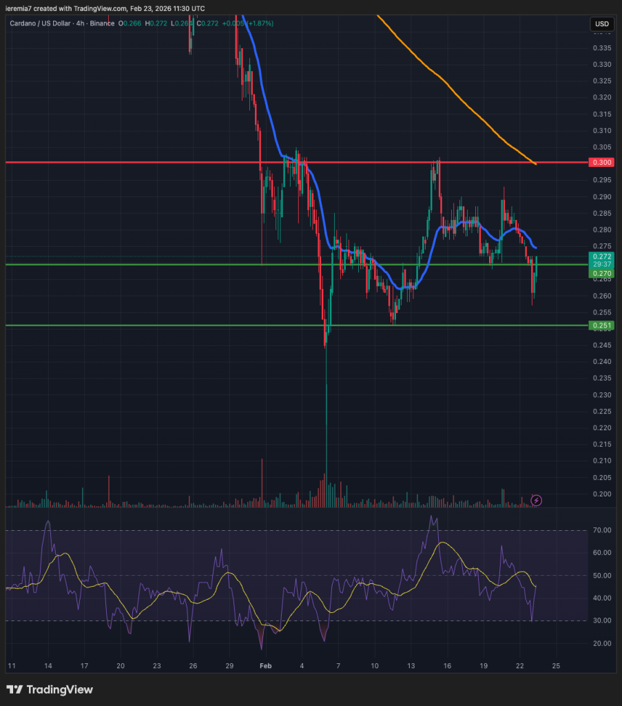 ADAUSD technical analysis