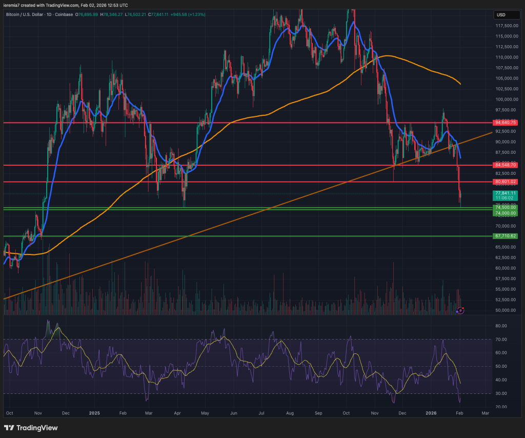 BTCUSD technical analysis