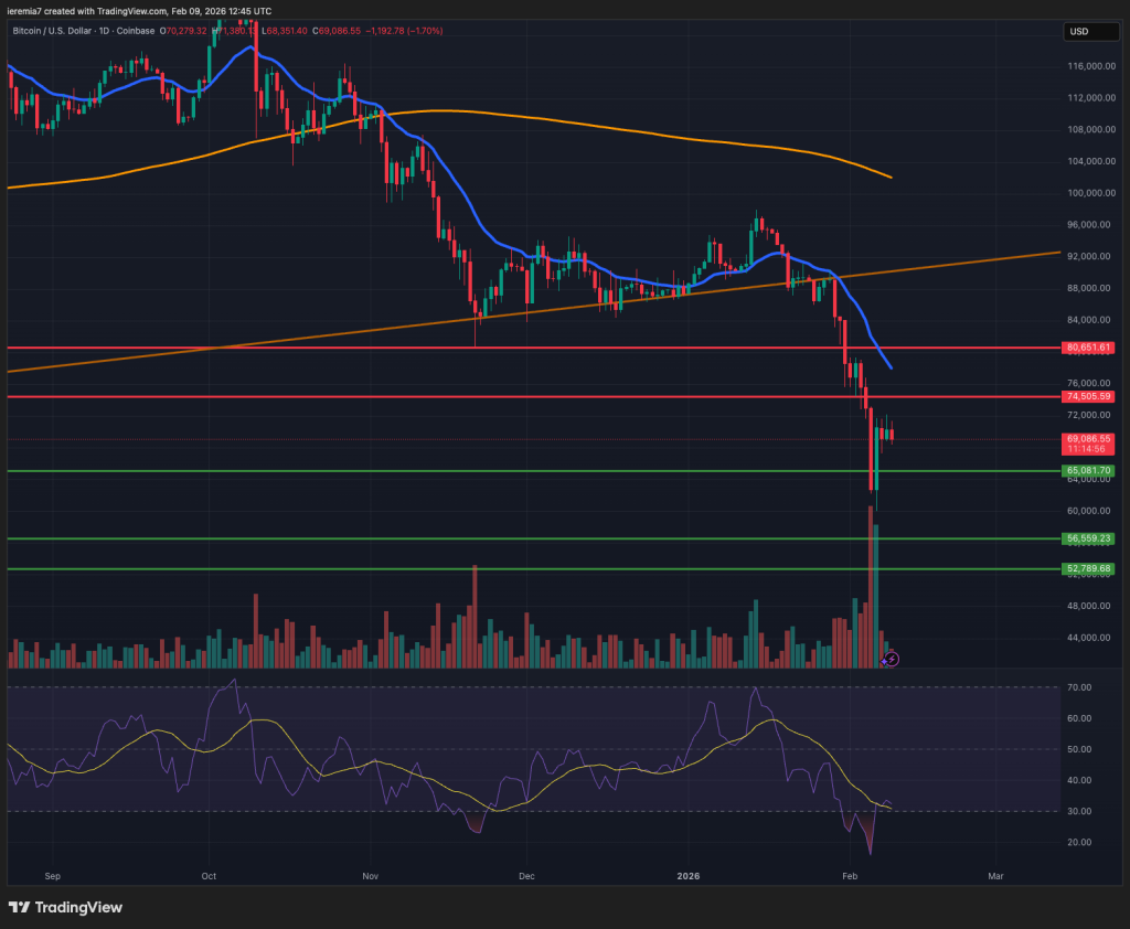 BTCUSD technical analysis
