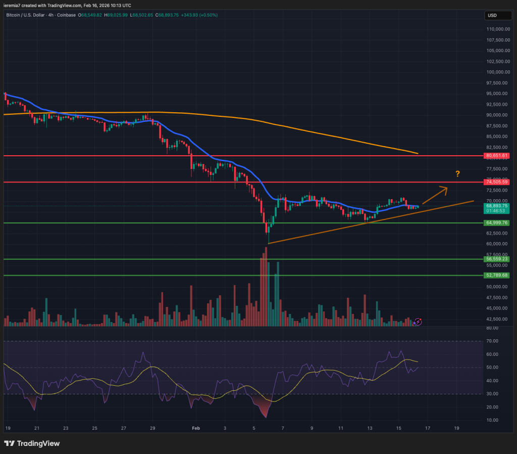 BTCUSD technical analysis