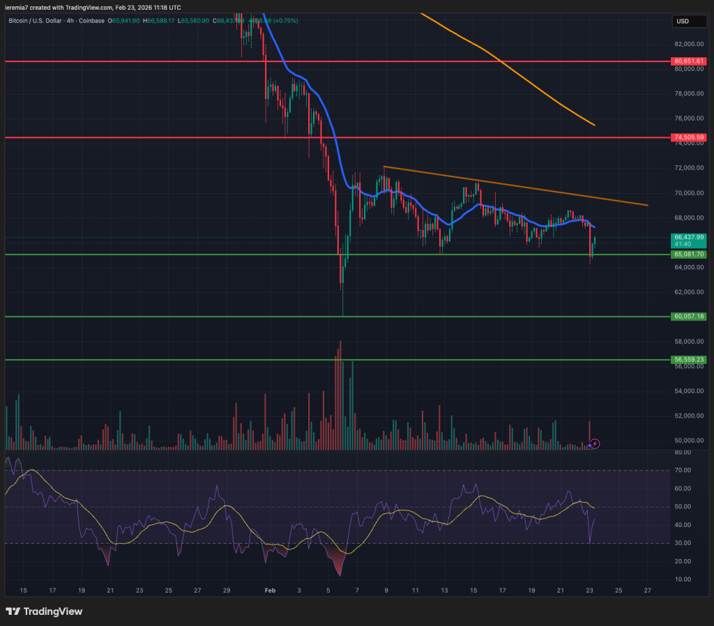 BTCUSD technical analysis