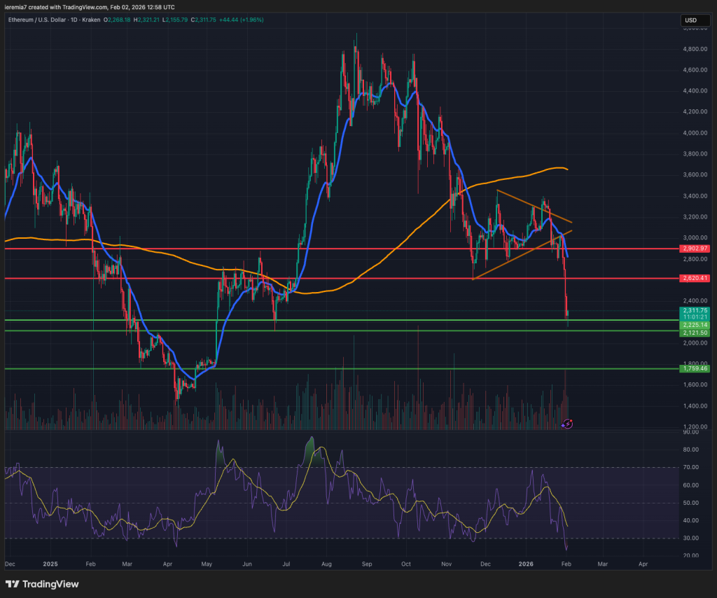 ETHUSD technical analysis
