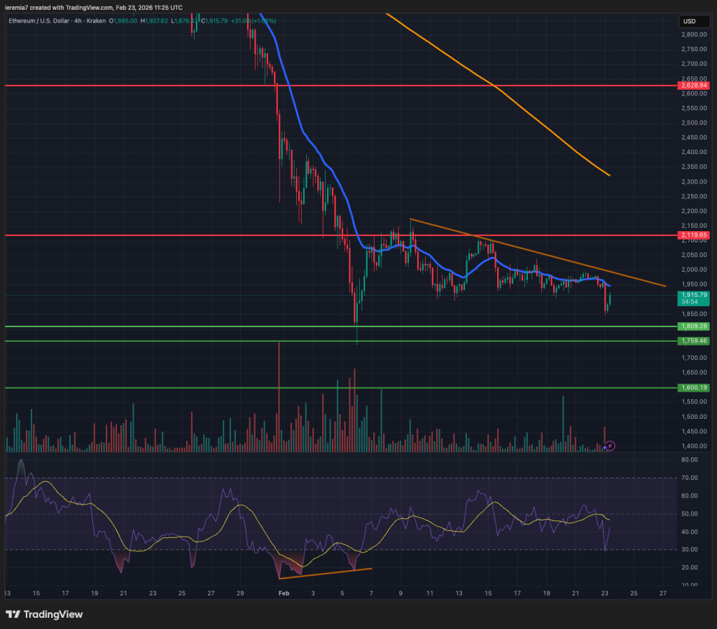 ETHUSD technical analysis