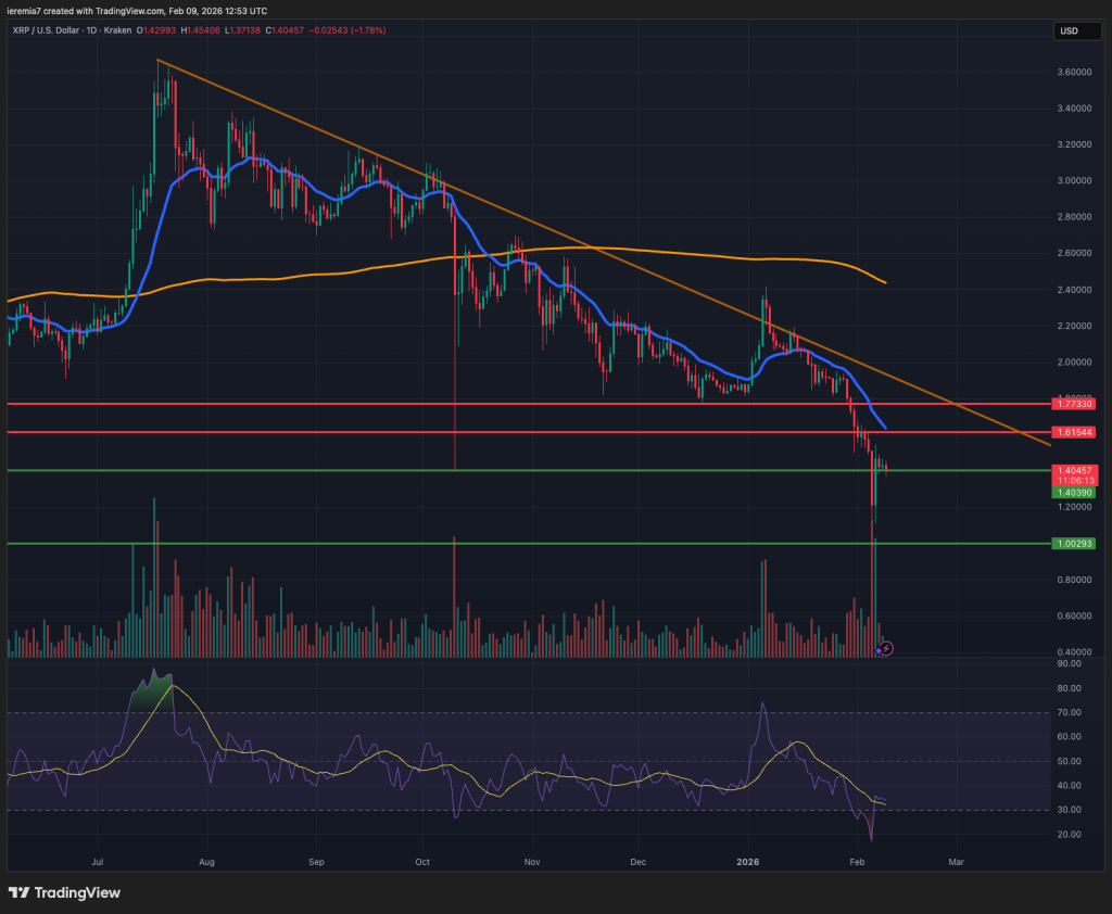 XRPUSD technical analysis