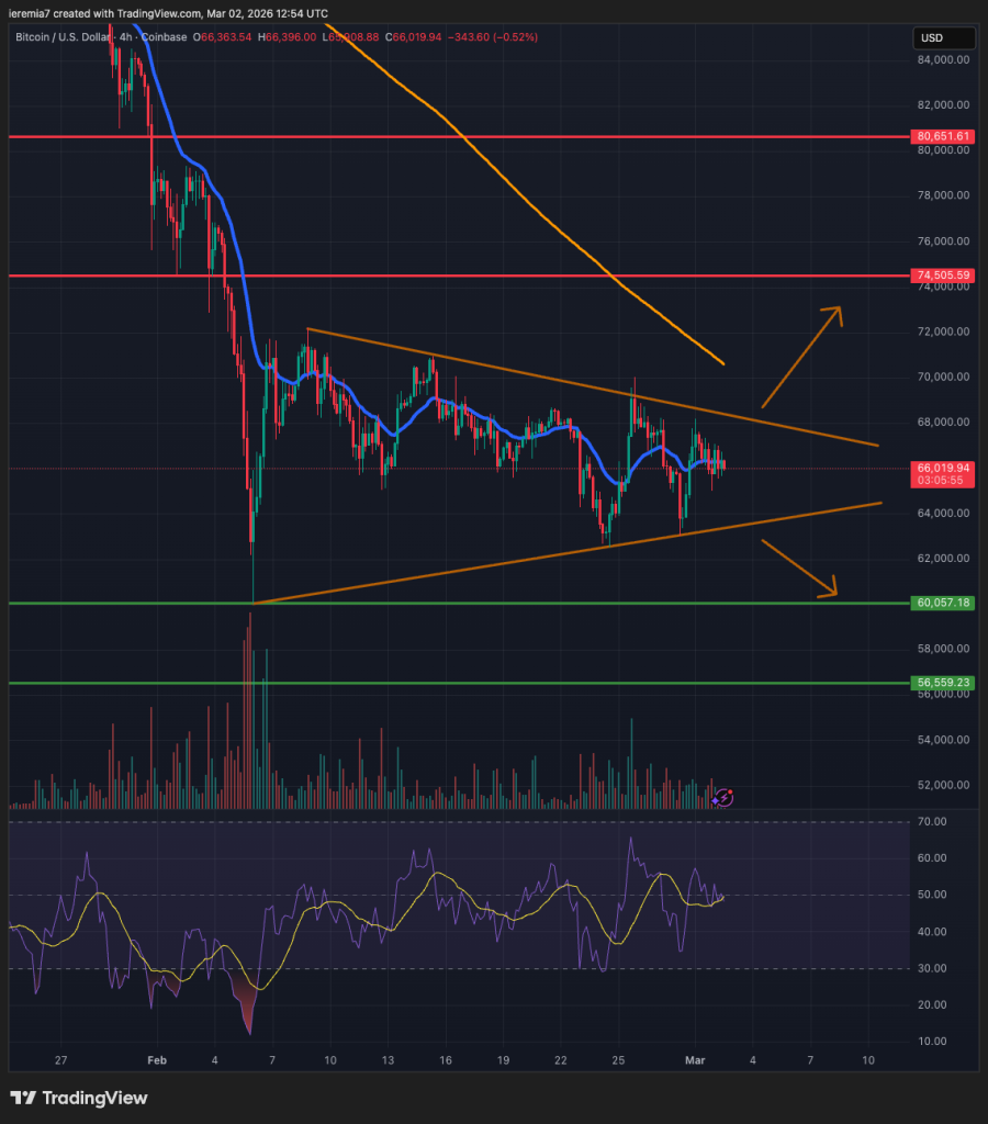 BTCUSD technical analysis