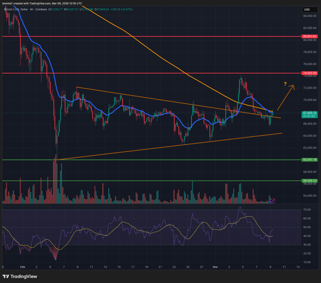 BTCUSD technical analysis