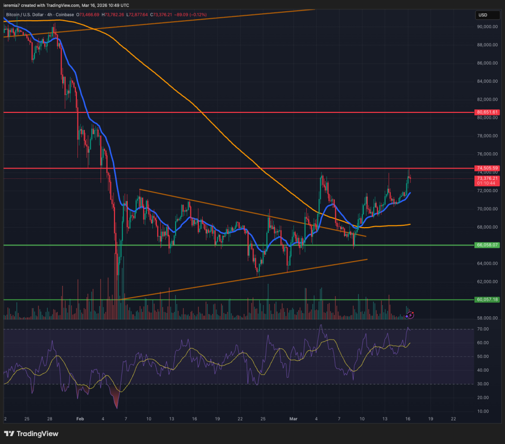 BTCUSD technical analysis