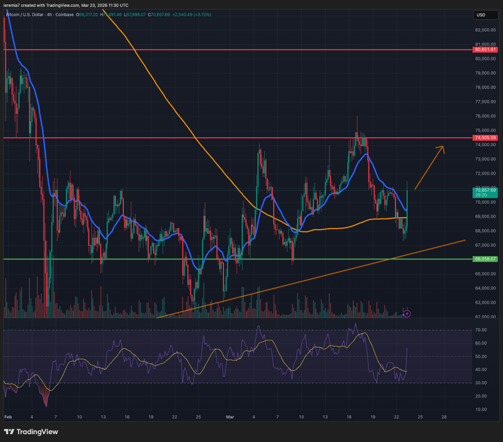 BTCUSD technical analysis