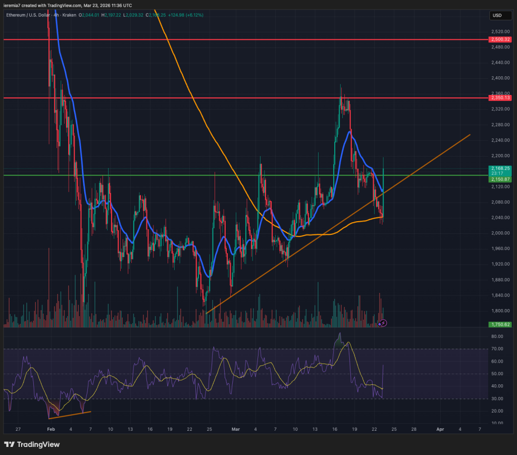 ETHUSD technical analysis