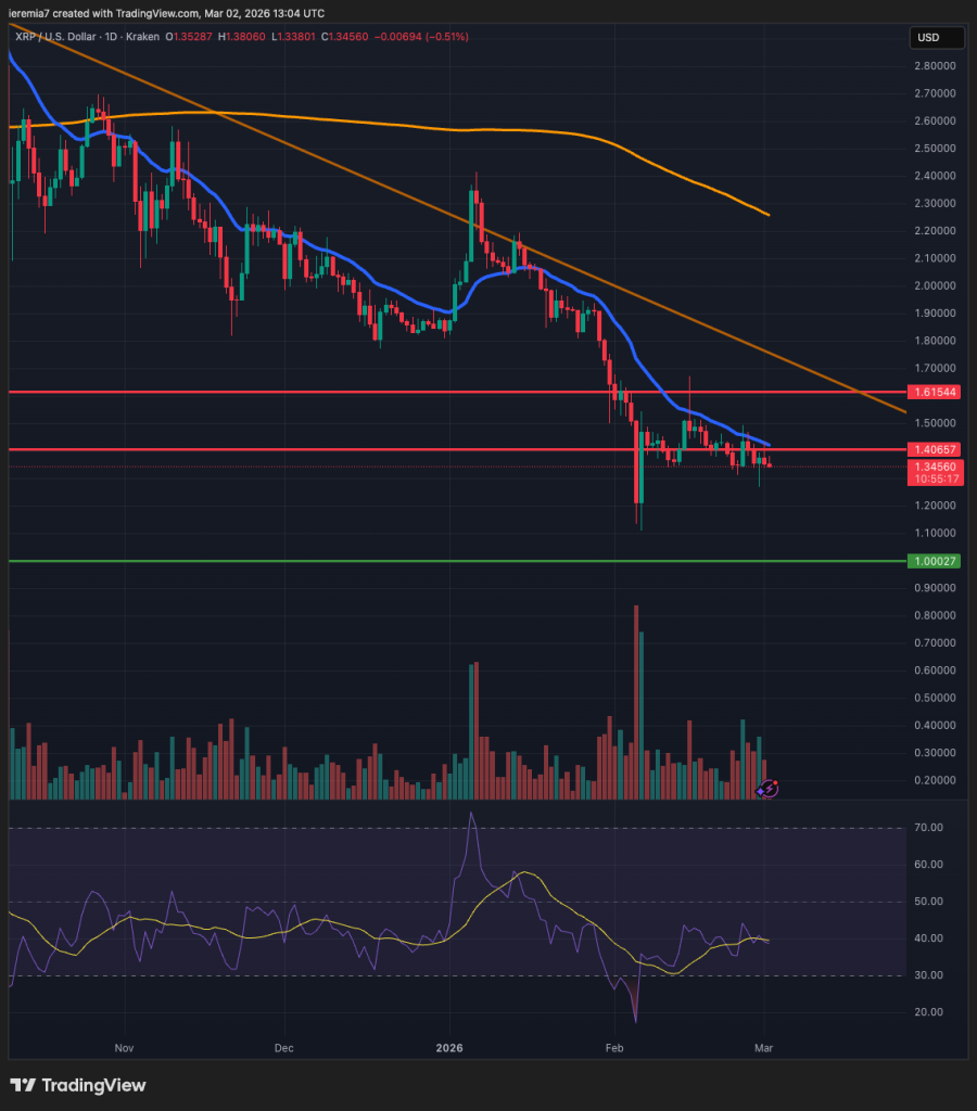 XRPUSD technical analysis