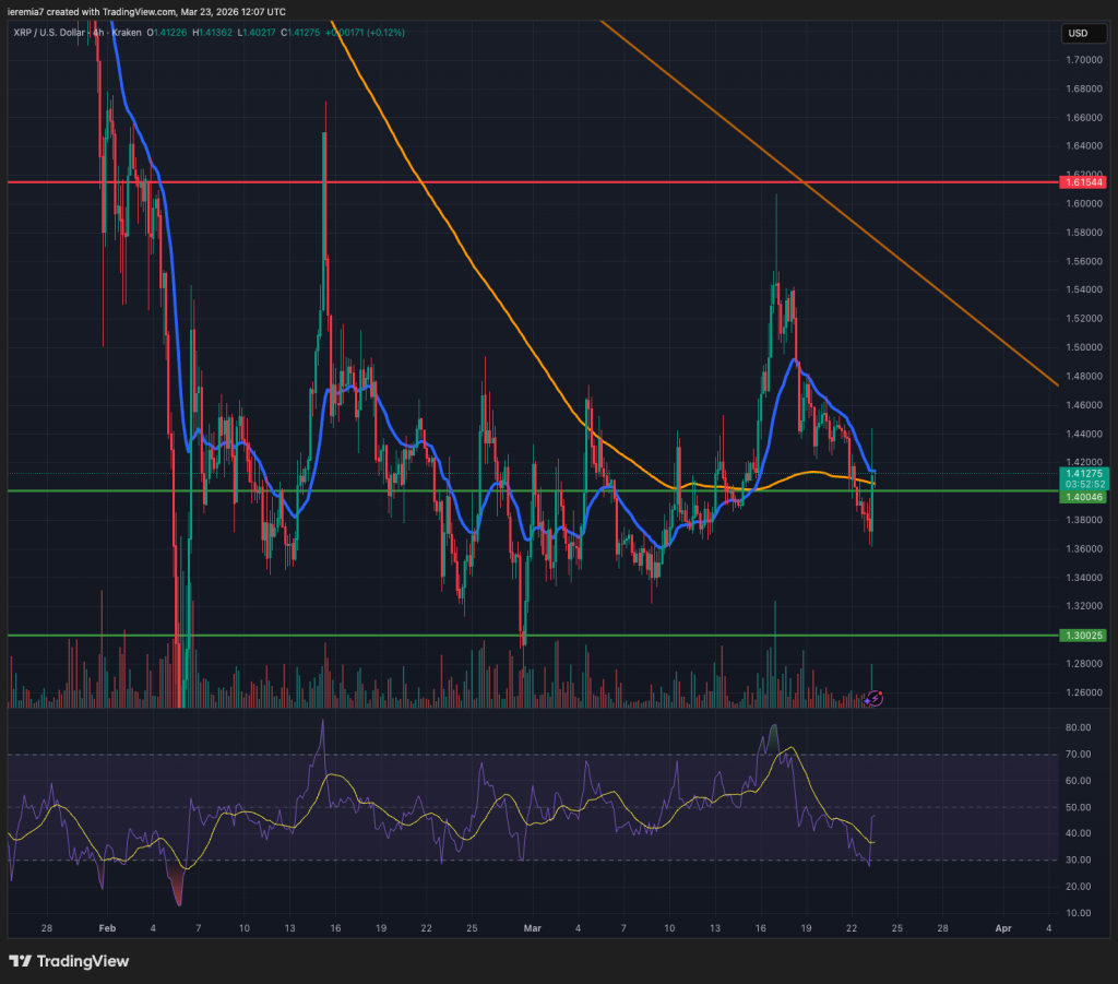 XRPUSD technical analysis
